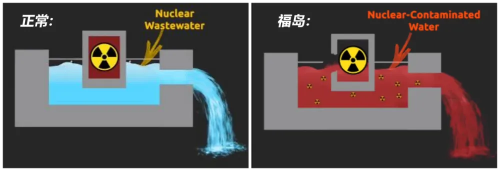 核废料固化概念股_中国核废料固化_美国核固体核废料排海