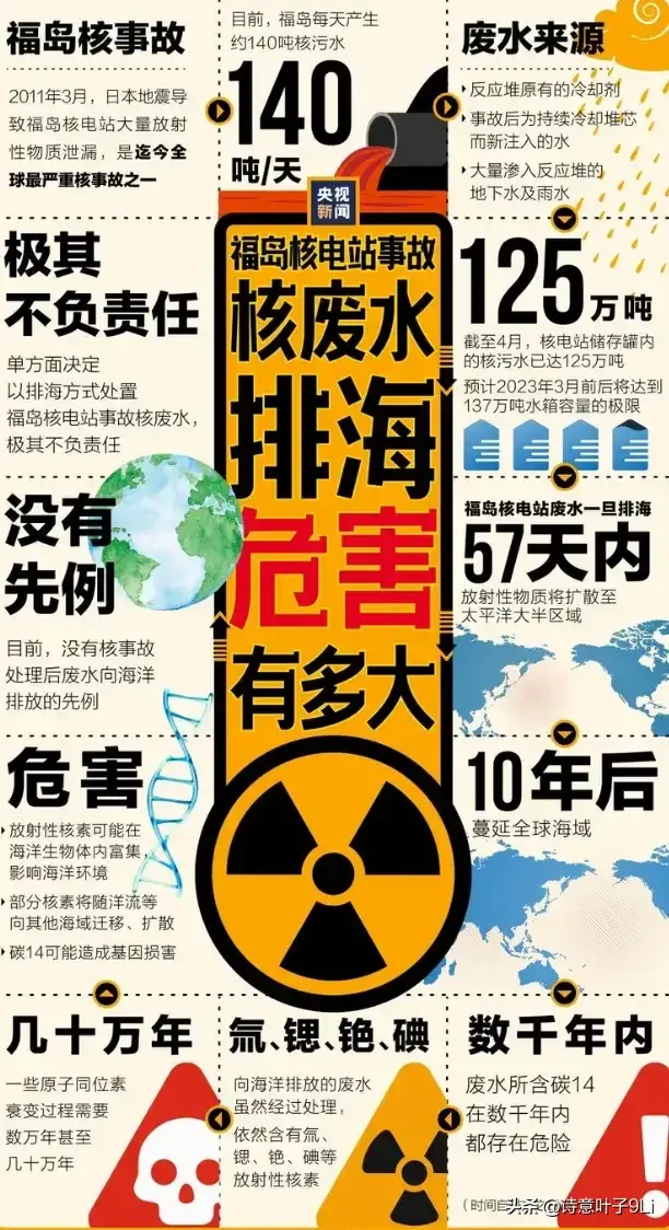 日本核污水排放点_五常对日本排放核污水最新消息_2022年日本核污水排放
