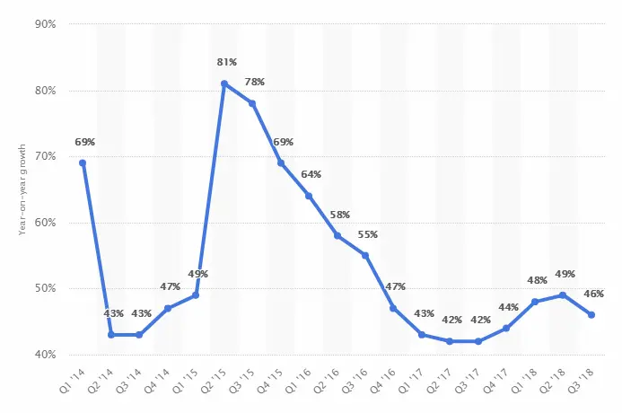 “飞轮效应”再解读：重新思考亚马逊的成功之道