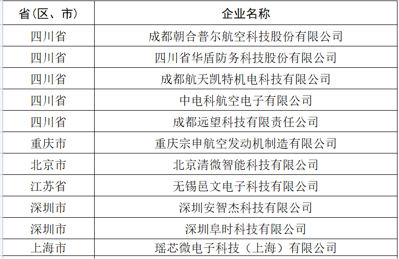 航空业投资_成立航空技术公司投资动态_航空投资