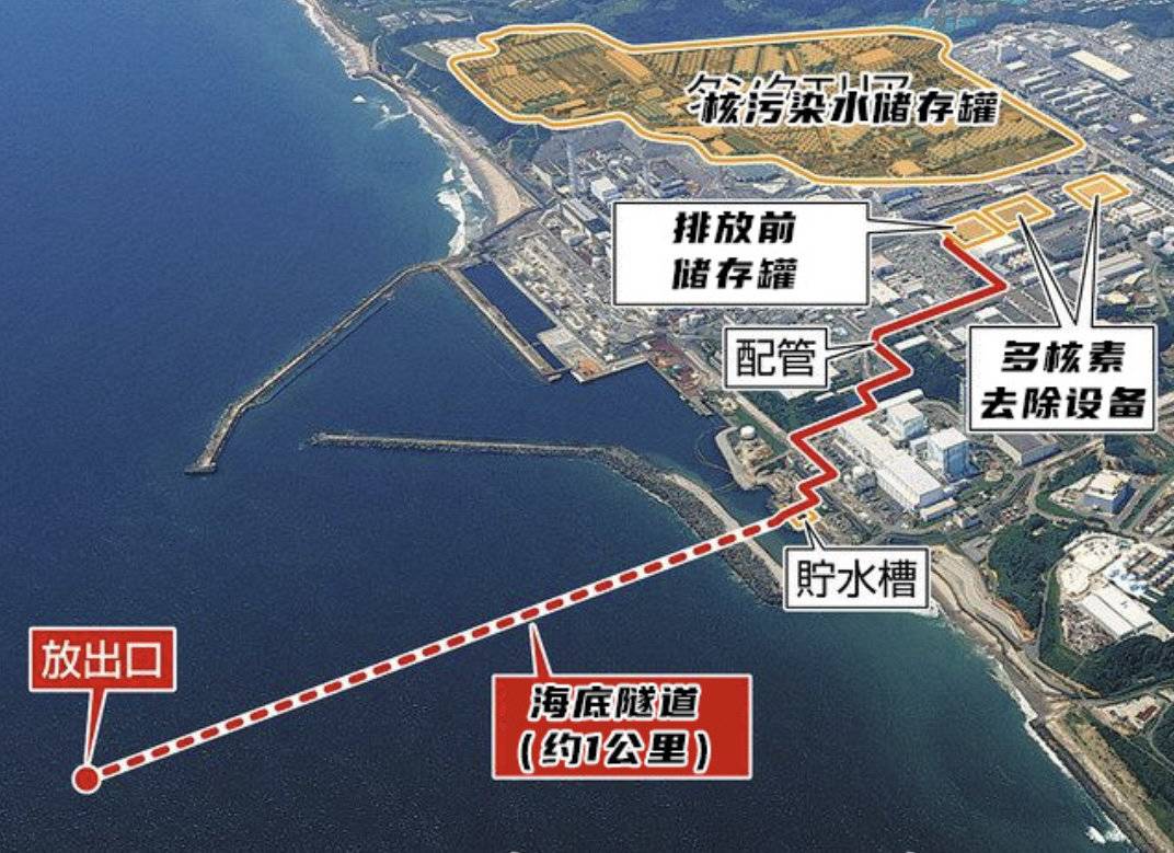 日本核污水评估_日本核污水总结_日本核污水几级