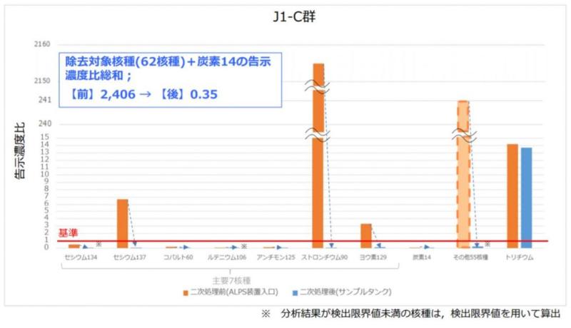 日本核污水不让采样_日本核污水符合标准吗_日本核污水处理