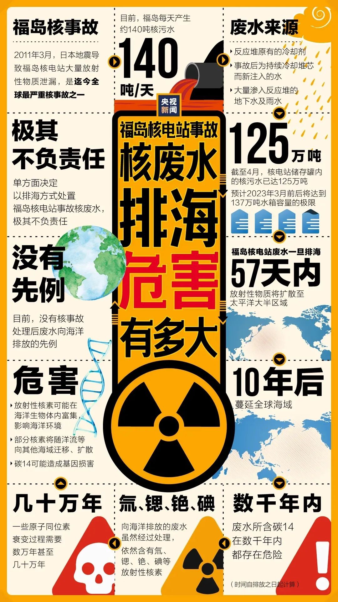 日本排放核污水排污地点_日本排放核污水排放地点_日本排放核污水地理知识